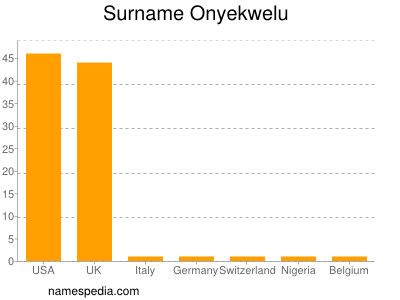 Familiennamen Onyekwelu