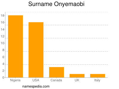 Familiennamen Onyemaobi