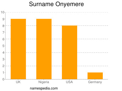Familiennamen Onyemere