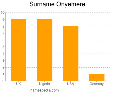 nom Onyemere