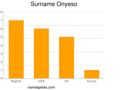 Familiennamen Onyeso