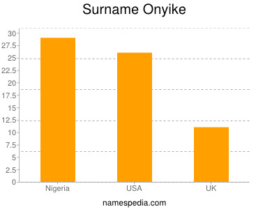 Surname Onyike