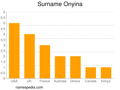Familiennamen Onyina