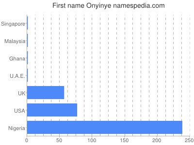 prenom Onyinye