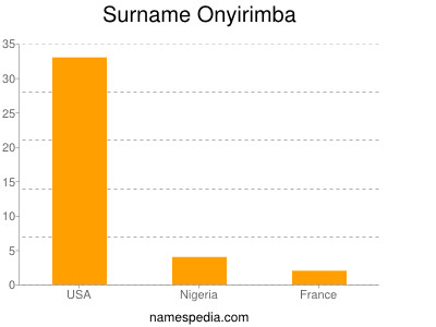 Surname Onyirimba