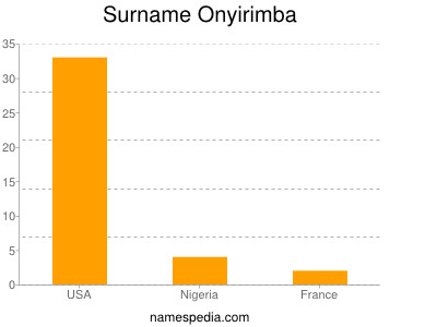 Familiennamen Onyirimba