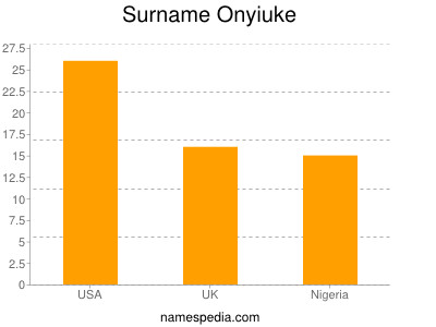 Familiennamen Onyiuke