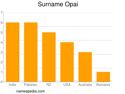 nom Opai