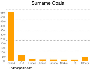 Familiennamen Opala