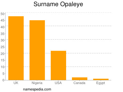 nom Opaleye