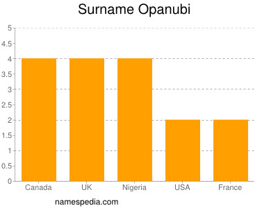 Familiennamen Opanubi