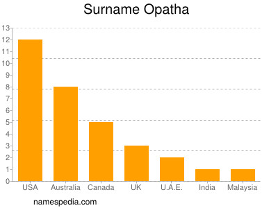 Familiennamen Opatha