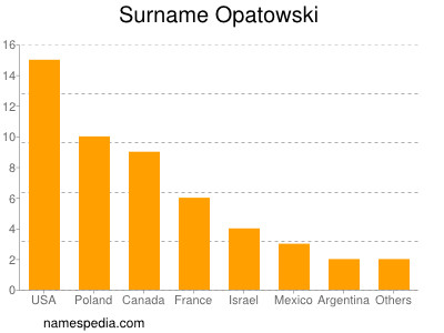 Familiennamen Opatowski