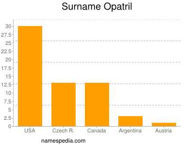 Familiennamen Opatril