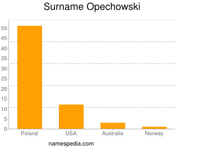 Familiennamen Opechowski