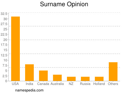 nom Opinion