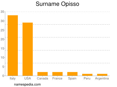 Familiennamen Opisso