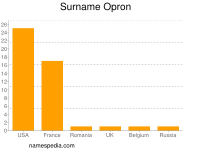 Surname Opron