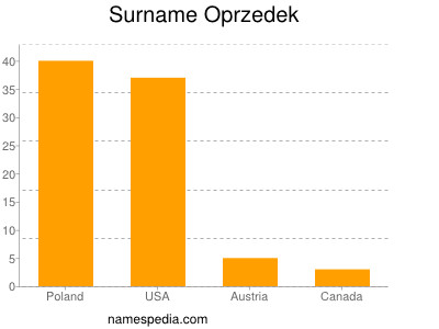 Familiennamen Oprzedek