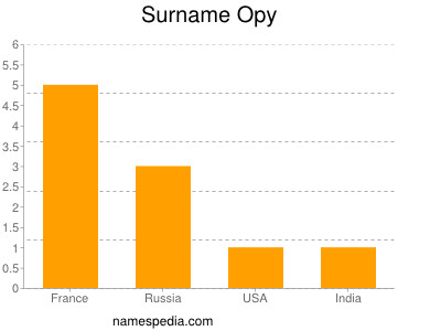Surname Opy
