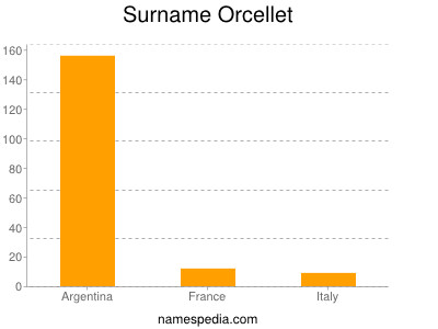 Surname Orcellet