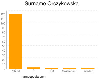 Familiennamen Orczykowska