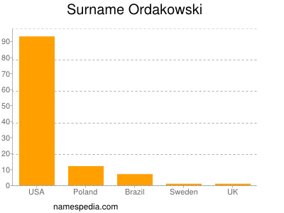 Familiennamen Ordakowski
