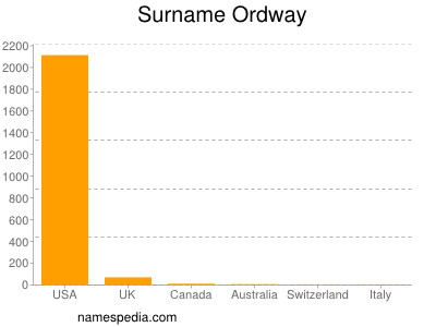 nom Ordway