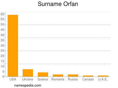 Surname Orfan