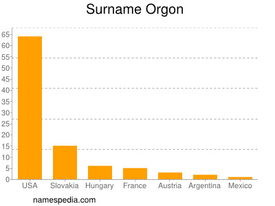 Familiennamen Orgon