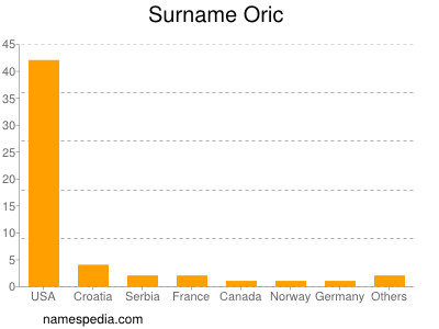 nom Oric