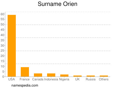 Surname Orien