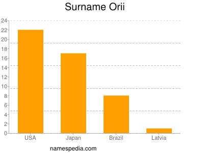 Surname Orii