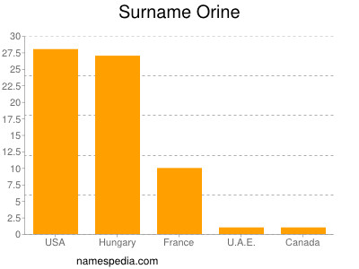 Surname Orine