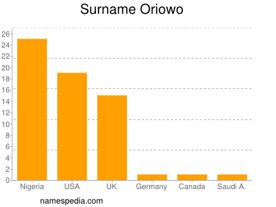 Surname Oriowo