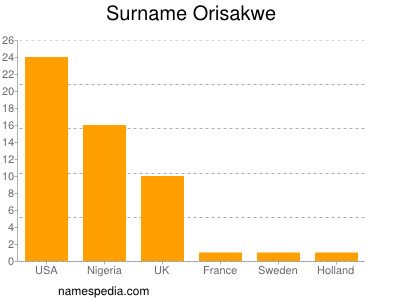 Familiennamen Orisakwe