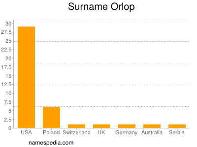 Familiennamen Orlop