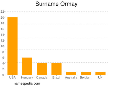 Familiennamen Ormay