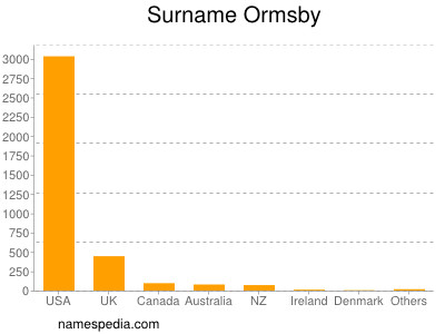 Familiennamen Ormsby