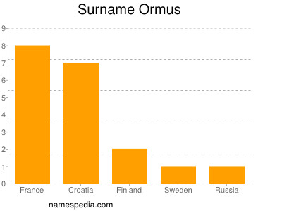Familiennamen Ormus