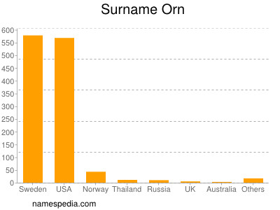 Surname Orn