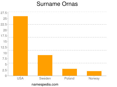 Familiennamen Ornas