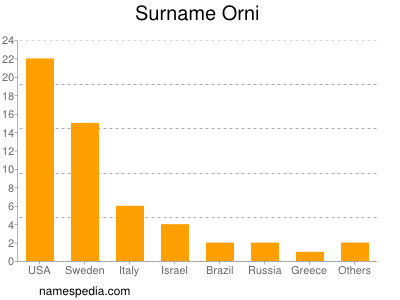 Surname Orni