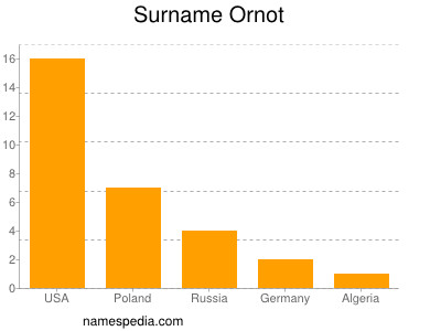 Familiennamen Ornot