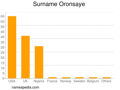 Surname Oronsaye