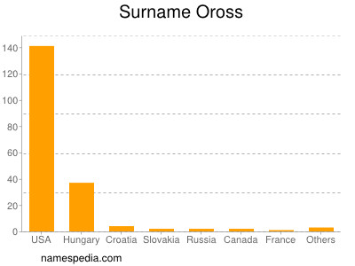 Surname Oross