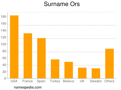 Familiennamen Ors