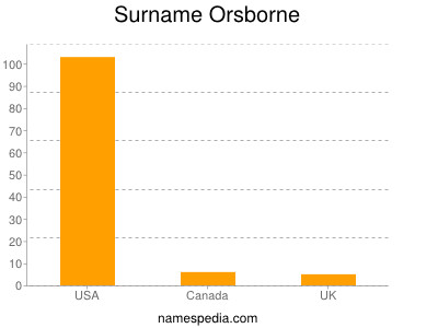 Surname Orsborne