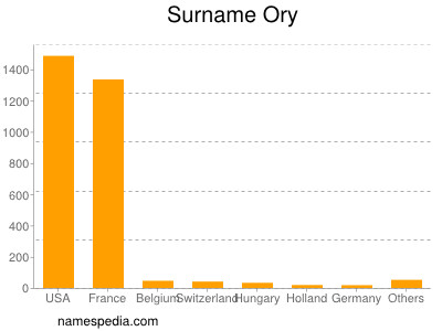 Surname Ory