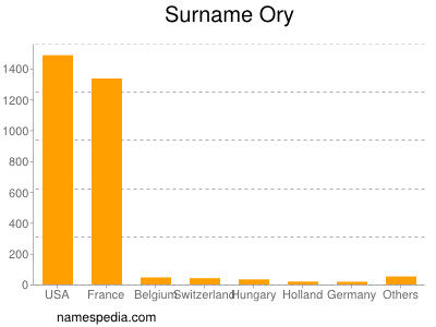 nom Ory